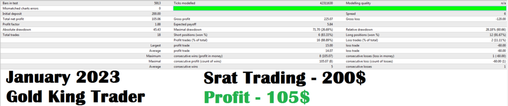 Gold Trading Forex Best Copy Trading Strategy